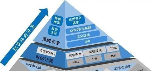 網(wǎng)絡(luò)安全的基石 社會責(zé)任與技術(shù)自主的抉擇