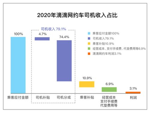滴滴出行回應(yīng)抽成爭議 虛心接受監(jiān)督，以技術(shù)驅(qū)動透明與安全